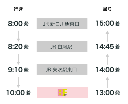 白河ルート時刻表