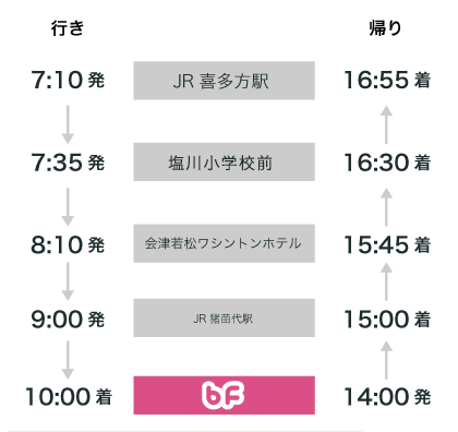 喜多方・会津ルート時刻表