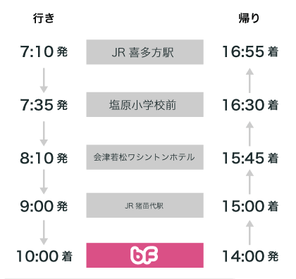 喜多方・会津ルート時刻表