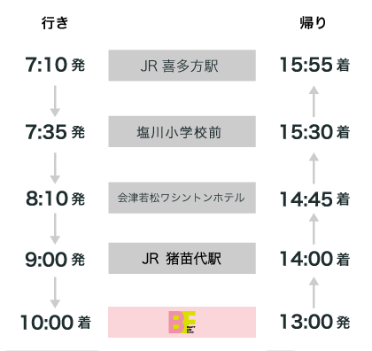 喜多方・会津ルート時刻表
