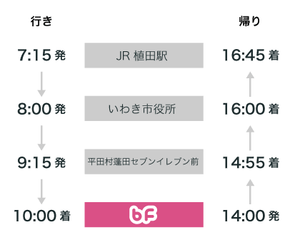 いわきルート時刻表