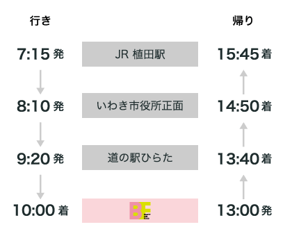 いわきルート時刻表