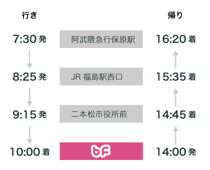 伊達・福島ルート時刻表