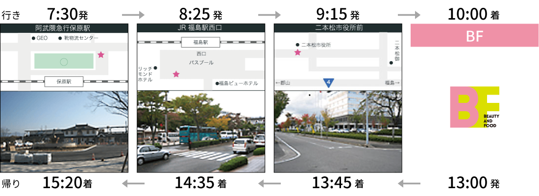 伊達・福島ルート時刻表