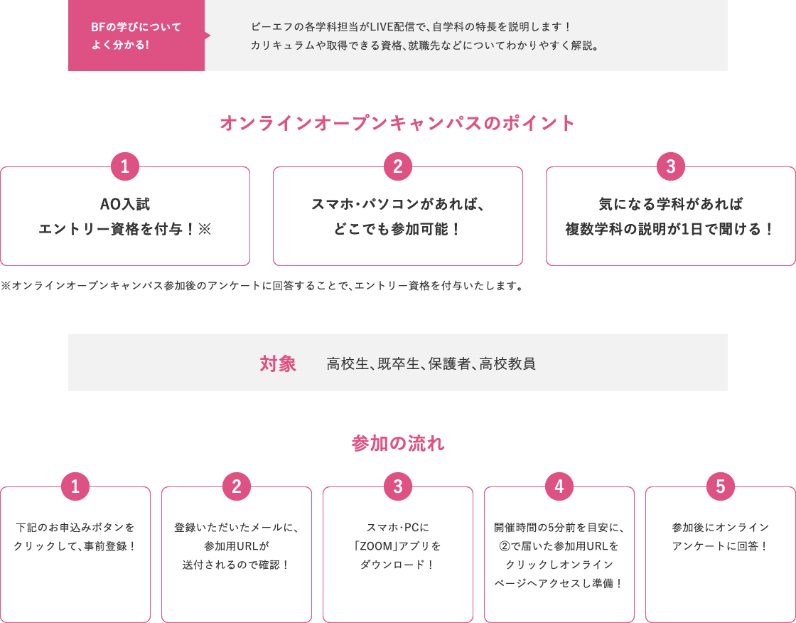 オープンキャンパスのポイント