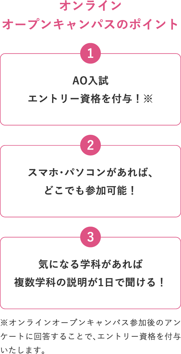 オープンキャンパスのポイント