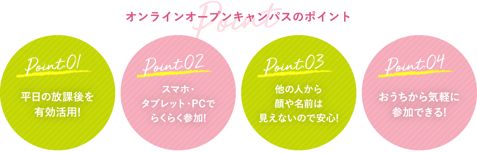 オープンキャンパスのポイント