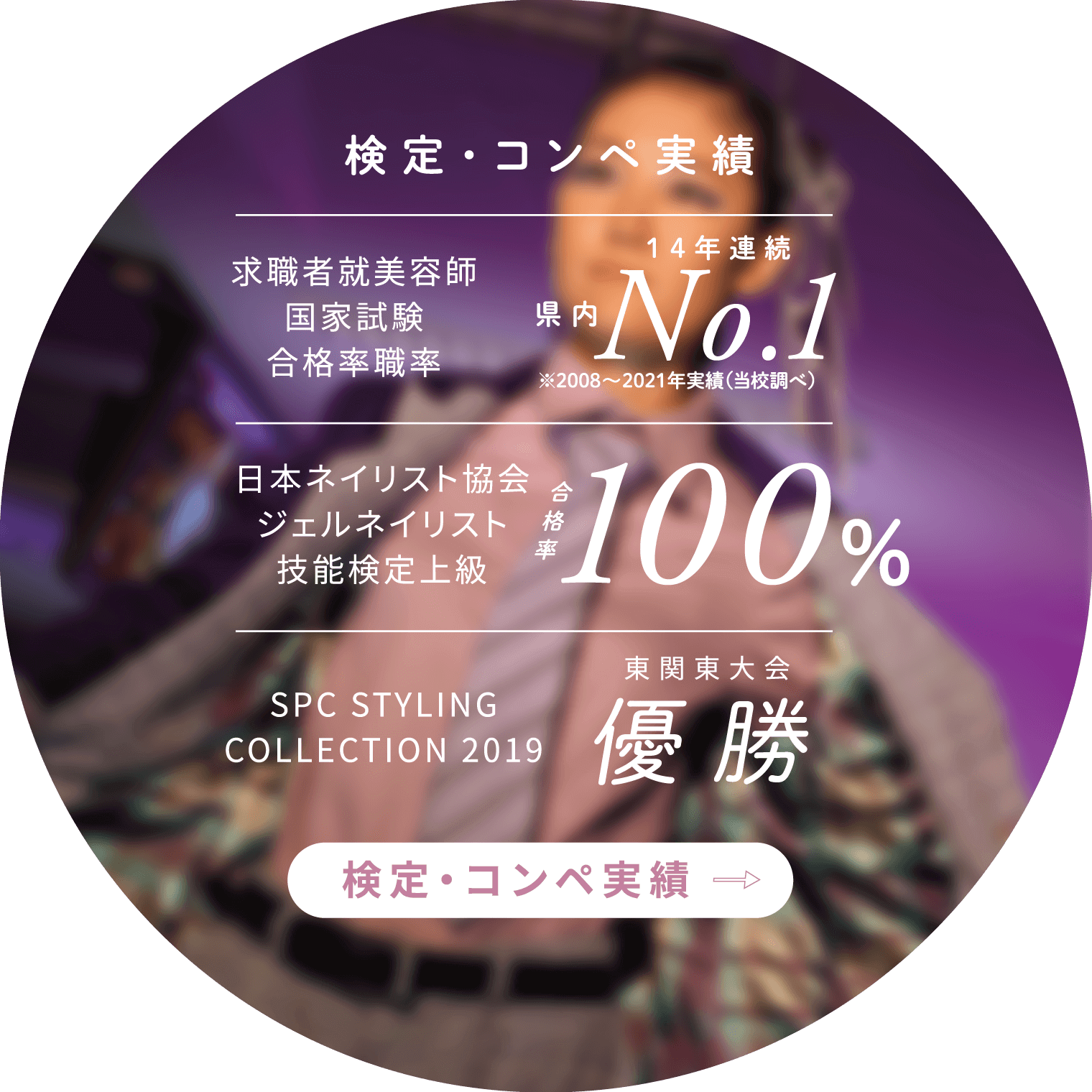 検定・コンペ実績