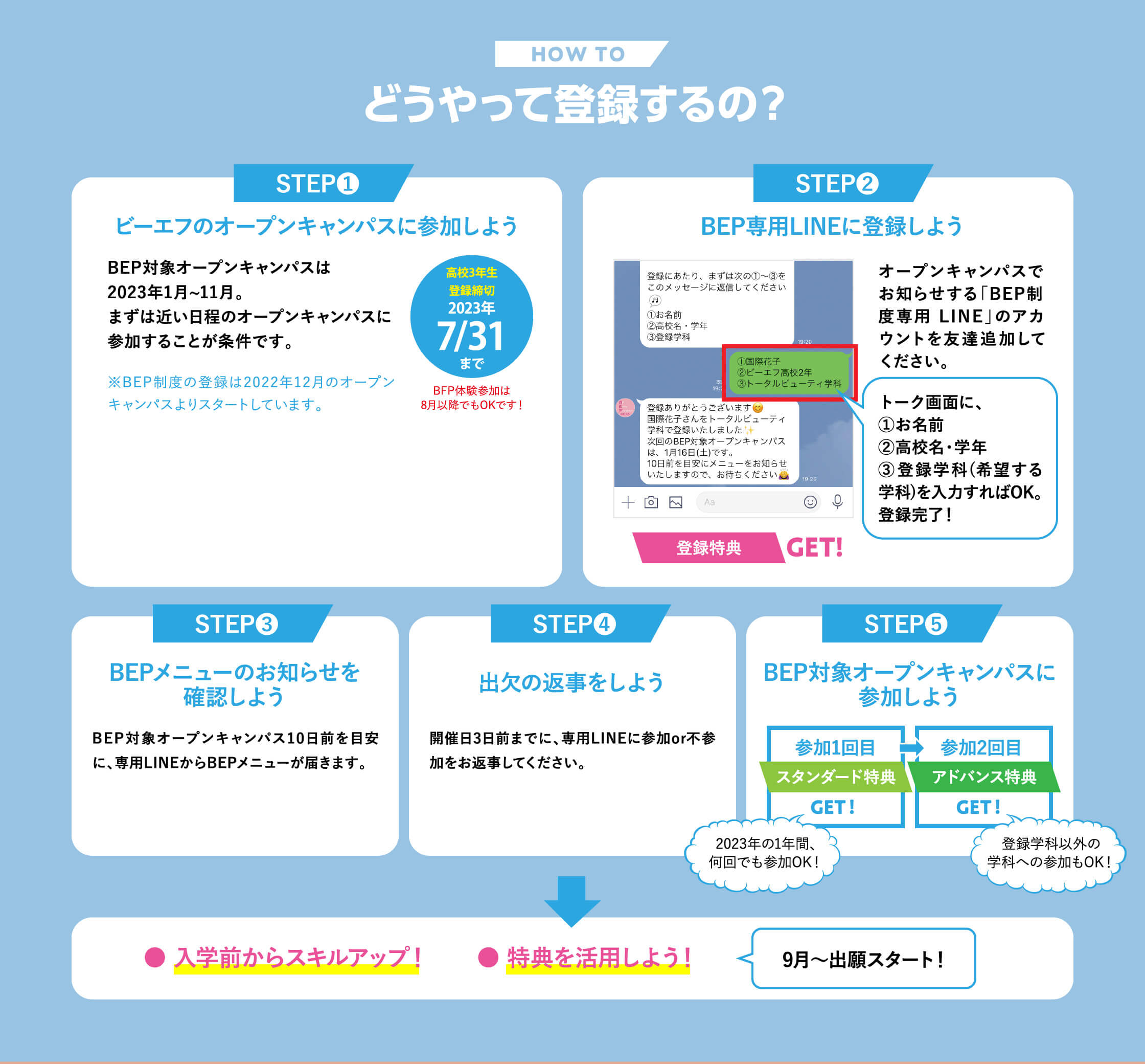 どうやって登録するの？