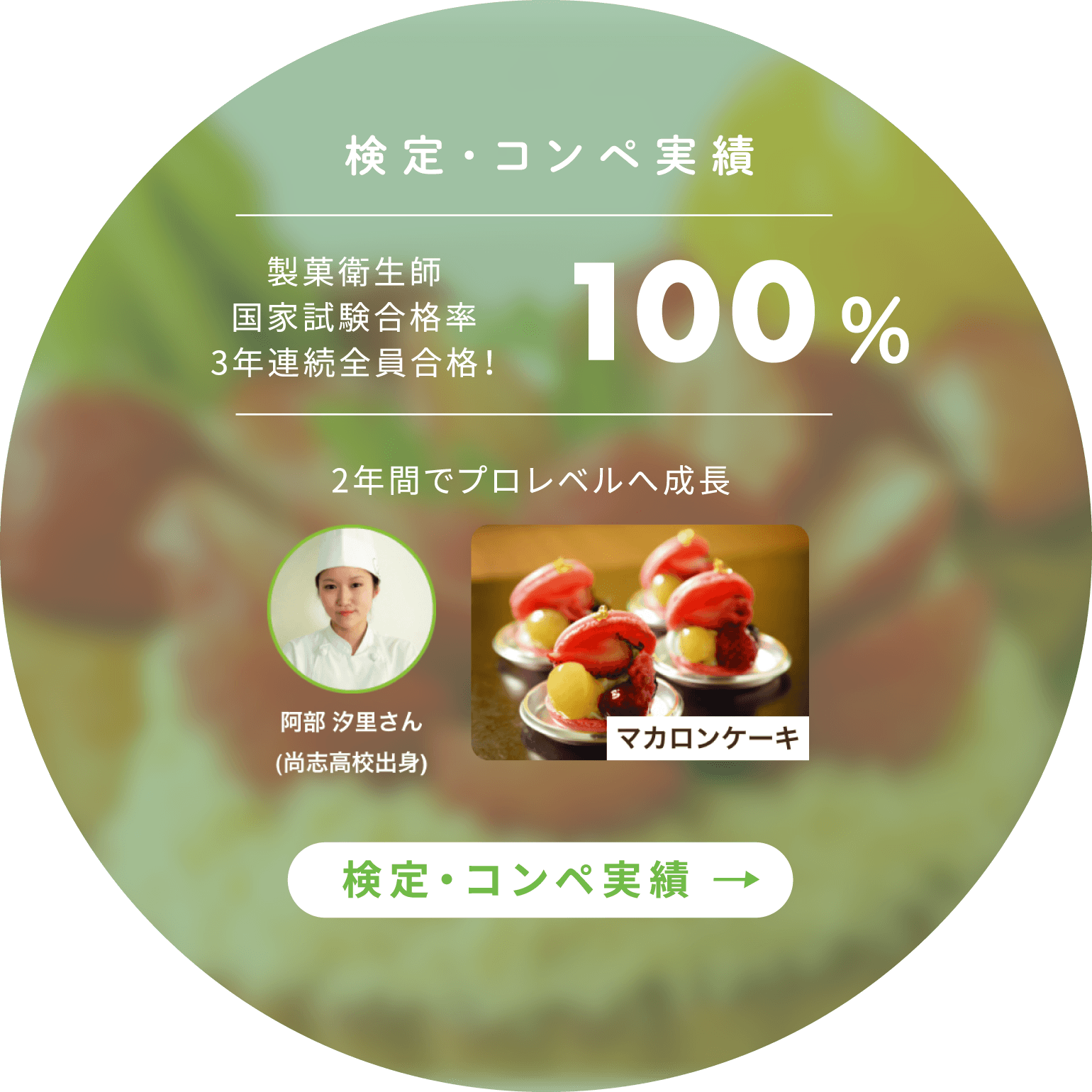 検定・コンペ実績