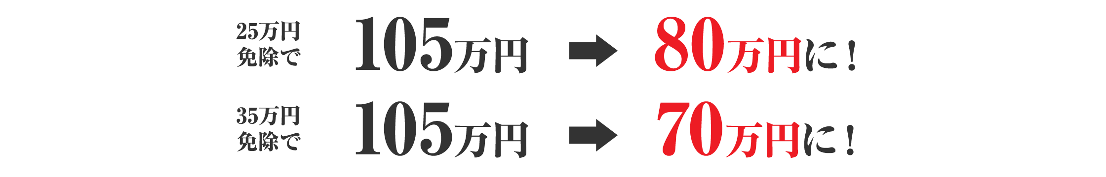 25万円免除で105万円が80万円に！35万円免除で105万円が70万円に！