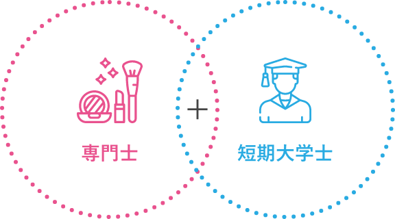 専門士 + 短期大学士