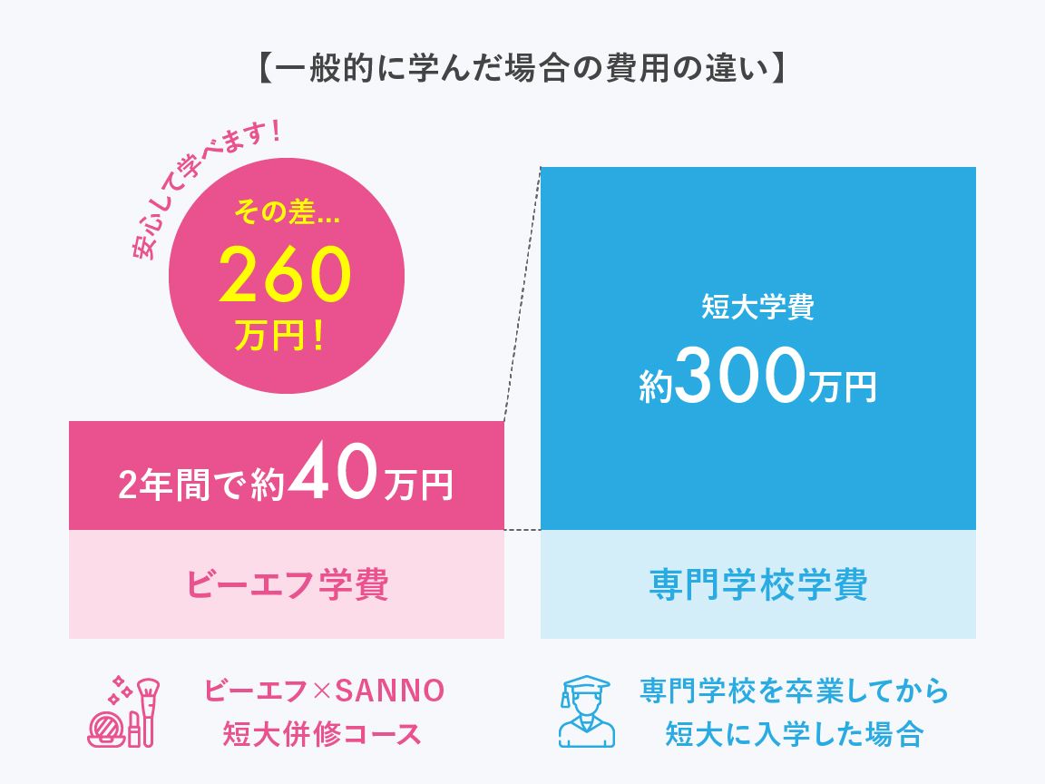 年間20万円!リーズナブルに学べるのが魅力!