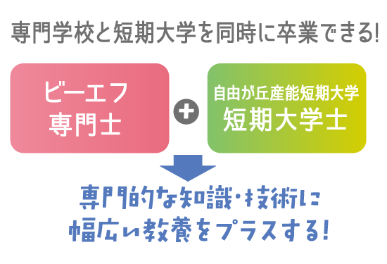 専門学校と短期大学を同時に卒業できる