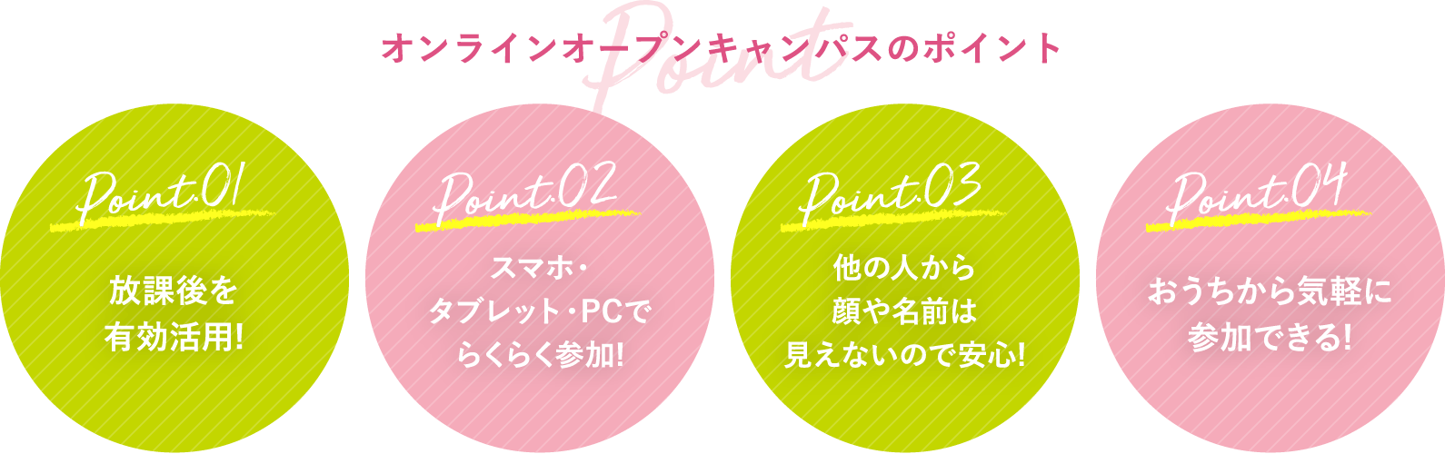 オープンキャンパスのポイント