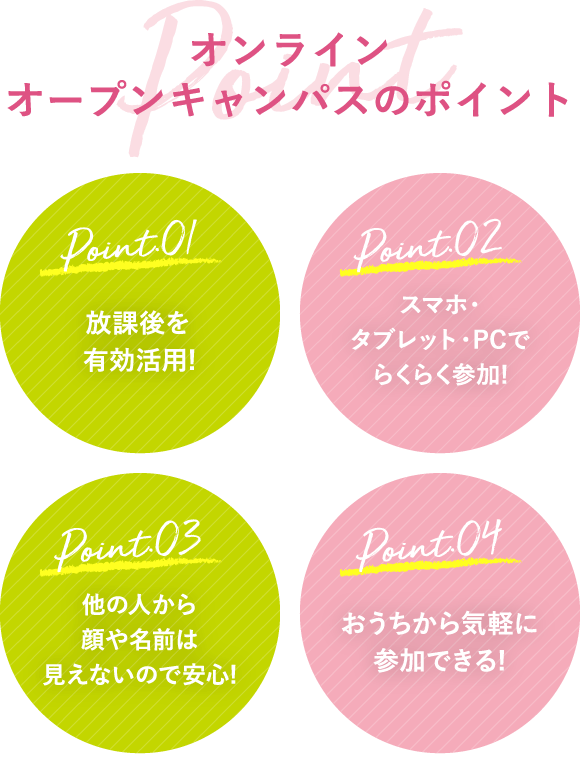 オープンキャンパスのポイント
