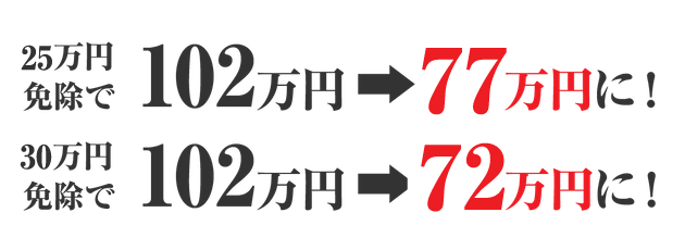 25万円免除で102万円が77万円に！30万円免除で102万円が72万円に！