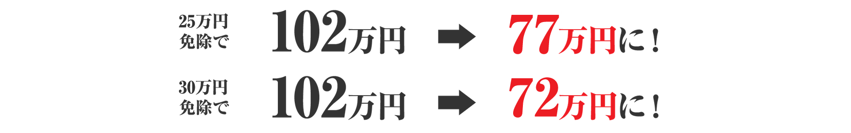 25万円免除で102万円が77万円に！30万円免除で102万円が72万円に！