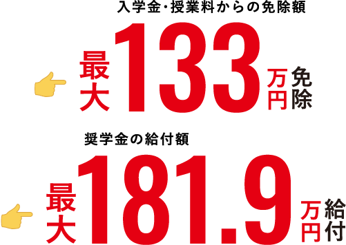 入学金・授業料からの免除額 最大133万円免除 奨学金の給付額 最大181.9万円給付