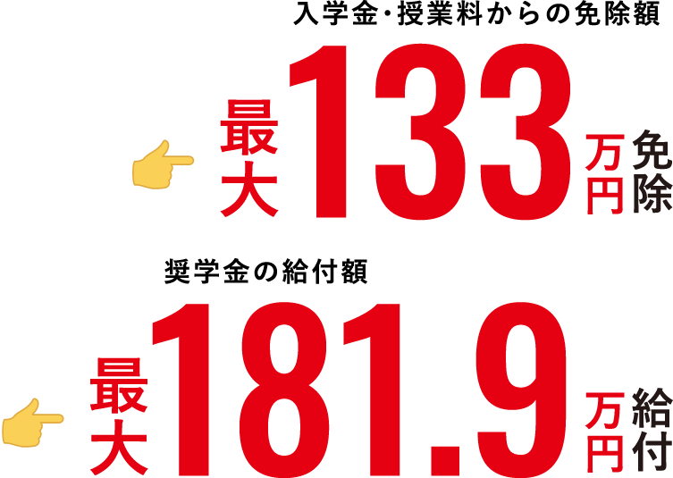 入学金・授業料からの免除額 最大133万円免除 奨学金の給付額 最大181.9万円給付