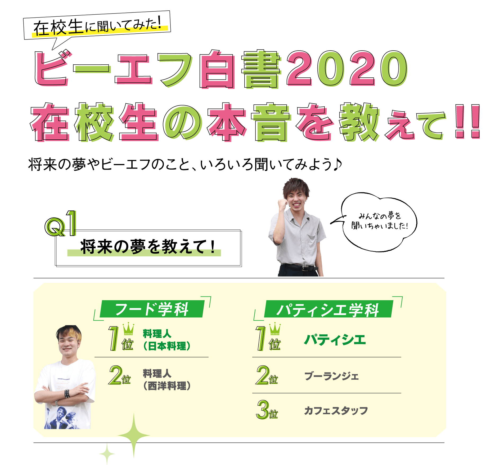 ビーエフ白書2020　ホントのコト、教えて！！