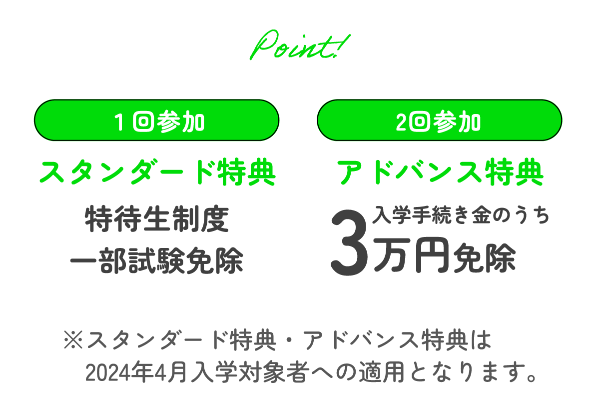 Point