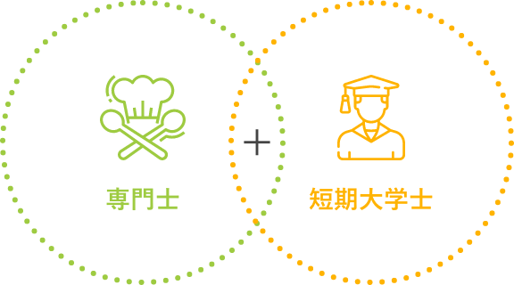 専門士 + 短期大学士