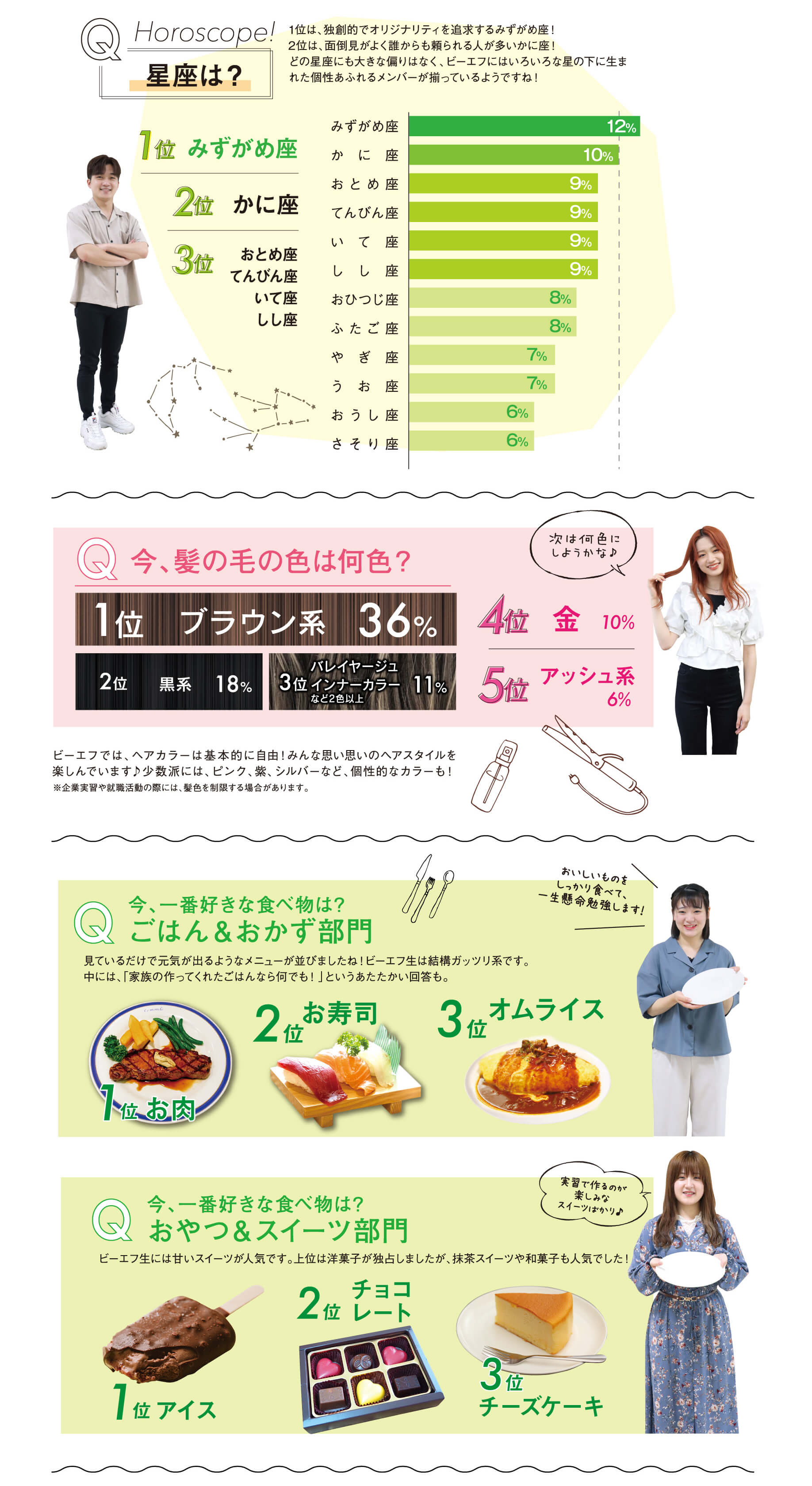 星座は？今、髪の毛の色は何色？今、一番好きな食べ物は？ごはん＆おかず部門　今、一番好きな食べ物は？おやつ＆スイーツ部門