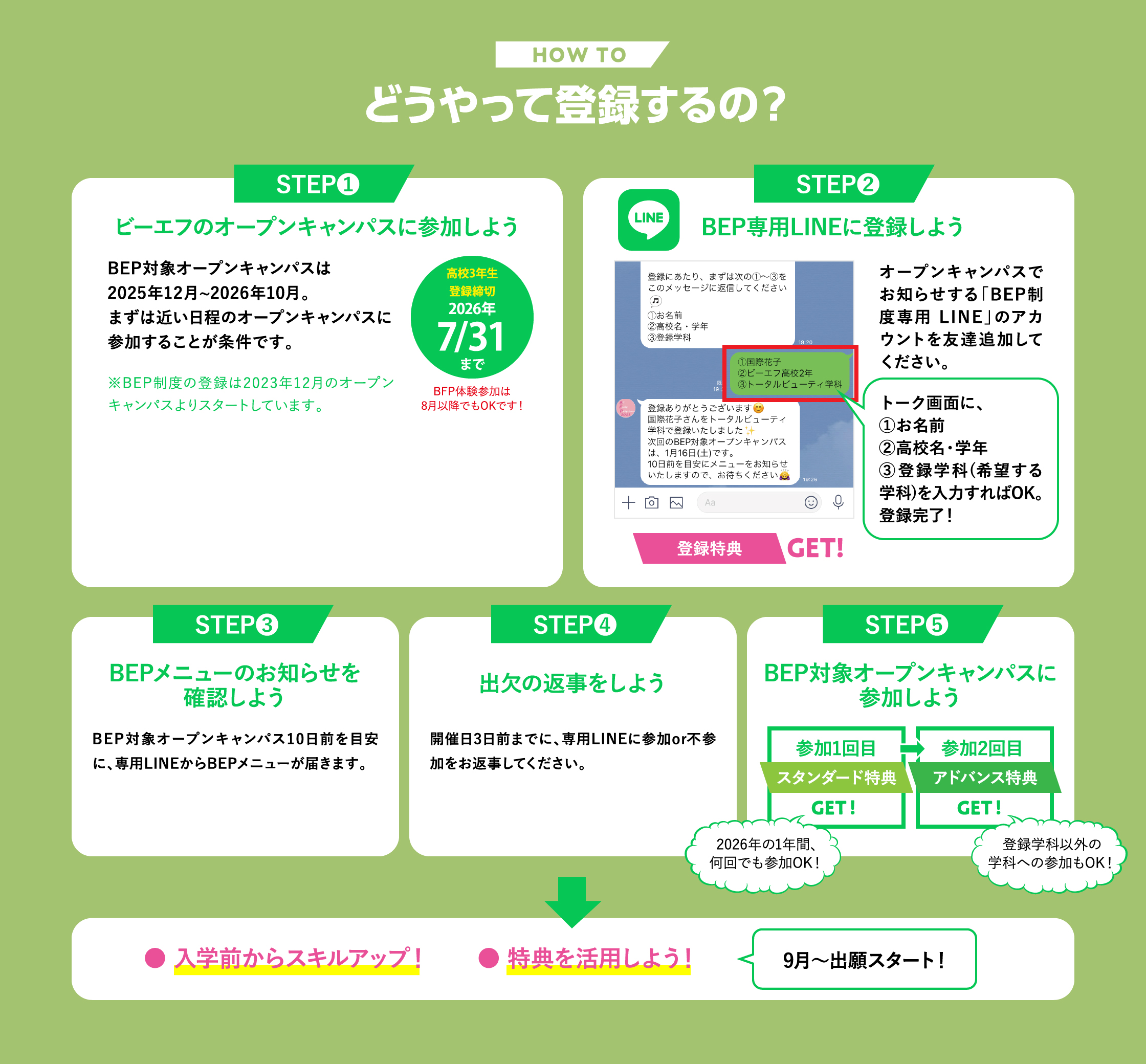 どうやって登録するの？