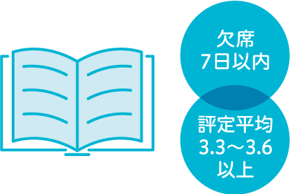 欠席5日以内