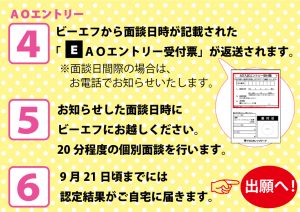 ＡＯエントリ４５６